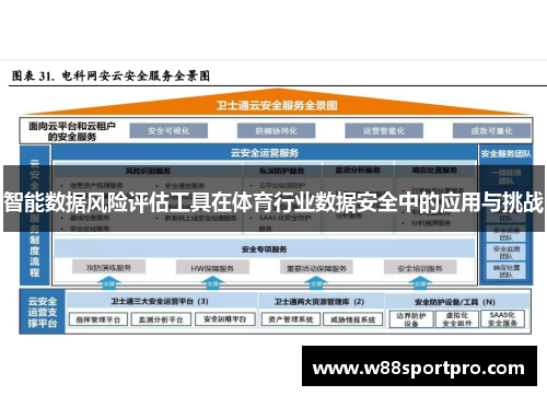 智能数据风险评估工具在体育行业数据安全中的应用与挑战