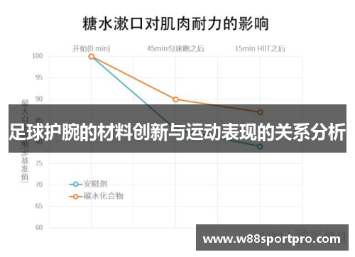 足球护腕的材料创新与运动表现的关系分析