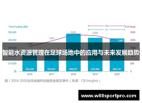 智能水资源管理在足球场地中的应用与未来发展趋势